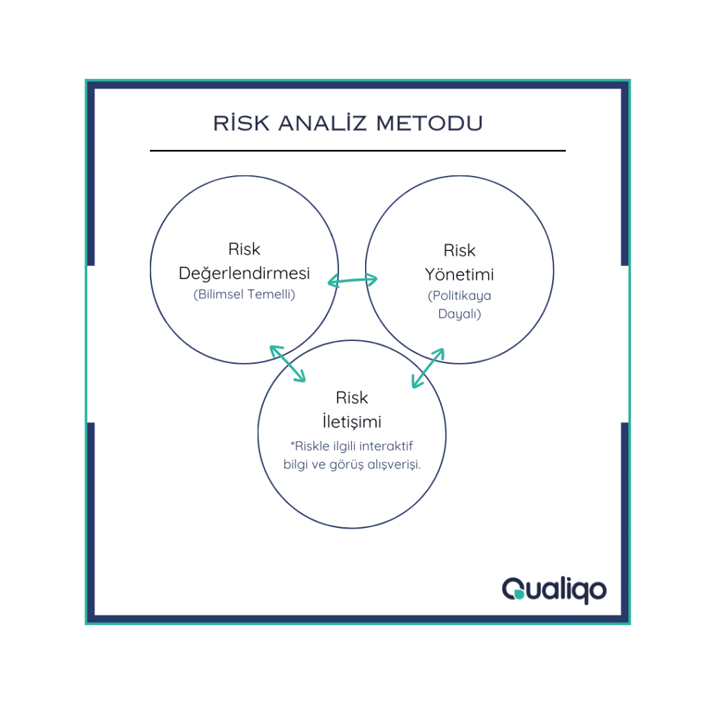 Risk Analizi Metodu